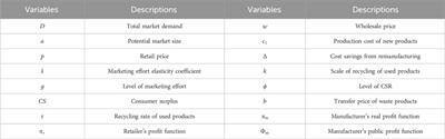 Closed-loop supply chain decision making and coordination considering channel power structure and information symmetry